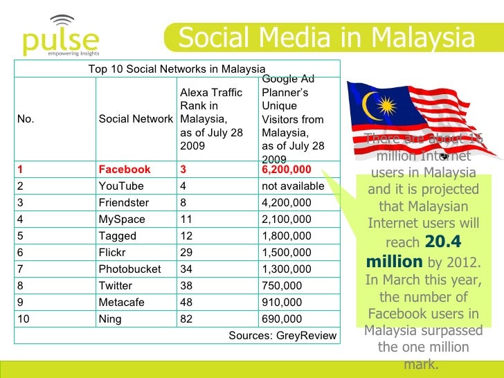 Social problems among youth in malaysia current social issues in malaysia 2018